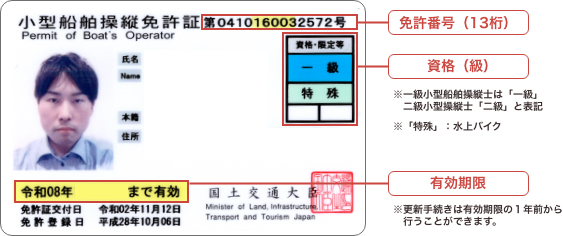 小型船舶免許
